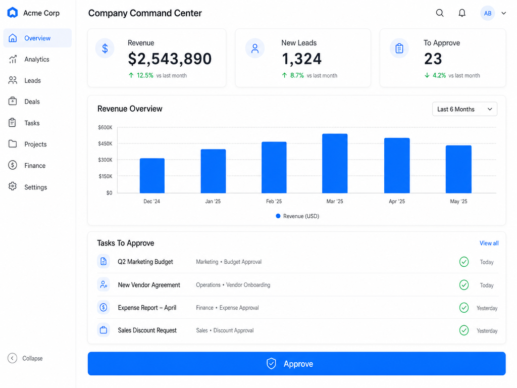 A custom command-center dashboard